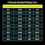Fiskelina 50 0m 100% PE 4 Strand flätad fiskelinje multifilament fiskelinje superstark for karp fisktråd Fiske Flätad Lina (Color : 4 Stand BLUE, Size : X4-0.30MM-40LB)