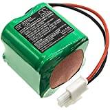 TECHTEK baterie kompatibel med [Mosquito Magnet] Independence ersätter 565-035, för 9994141