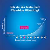 Clearblue Graviditetstest Ultratidigt 3-tester