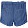 Name It Denim Shorts - Blue/Medium Blue Denim (13172768)